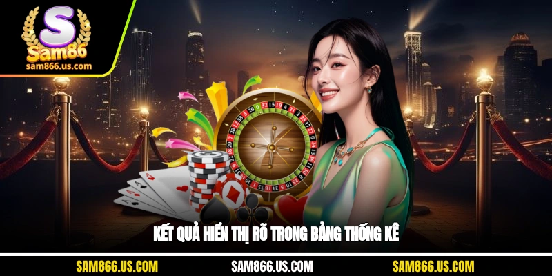 Kết quả hiển thị rõ trong bảng thống kê